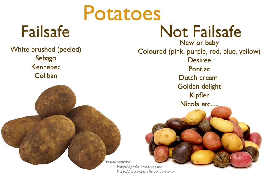 FAQpotatoes